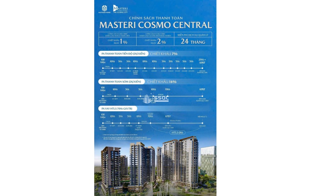 Ra mắt chính thức Masteri Cosmo Central ( CT4 ) -  The Global City