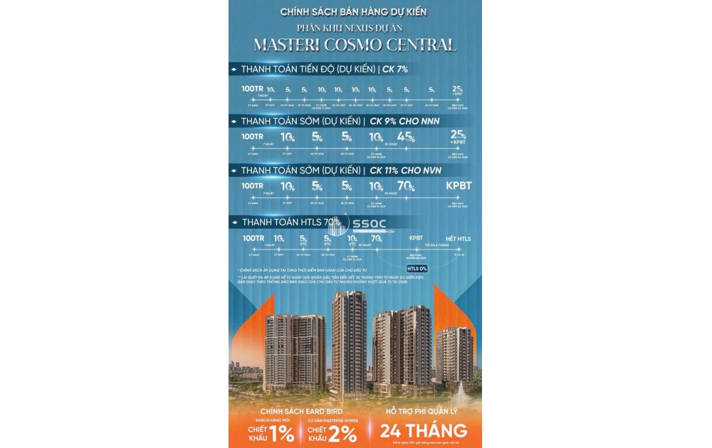 SỞ HỮU CĂN VIEW NHẠC NƯỚC THE GLOBAL CITY | 57M² | 1PN+1 | GIÁ HẤP DẪN