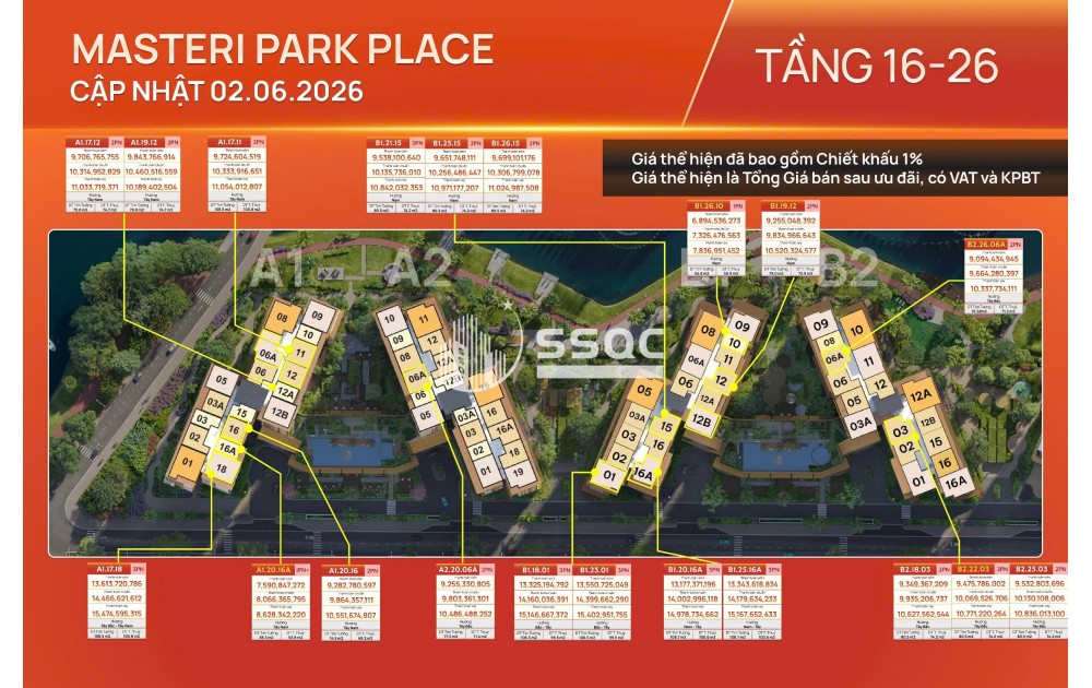 THE GLOBAL CITY – CẬP NHẬT RỔ HÀNG MỚI NHẤT TẤT CẢ PHÂN KHU | GIÁ TỐT NHẤT THỊ TRƯỜNG