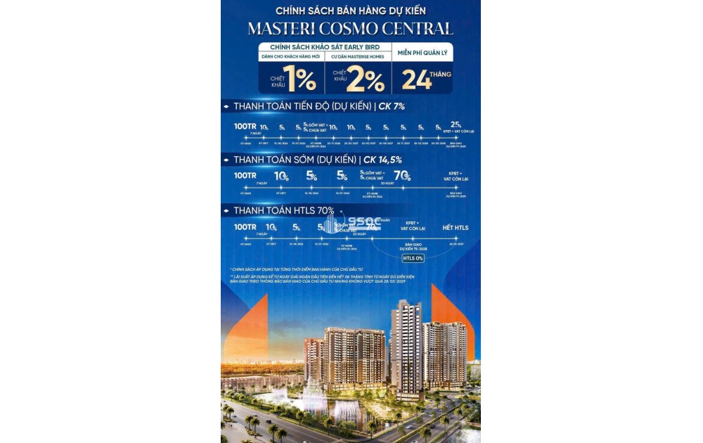 THE GLOBAL CITY – CẬP NHẬT RỔ HÀNG MỚI NHẤT TẤT CẢ PHÂN KHU | GIÁ TỐT NHẤT THỊ TRƯỜNG