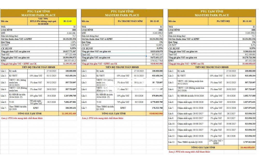 2PN MASTERI PARK PLACE _ THE GLOBAL CITY CẦN BÁN GẤP, GIÁ GỐC CĐT 9.850 TỶ, CHỦ CẦN RA 9.050 TỶ